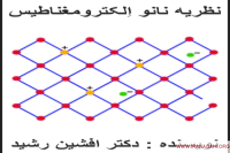 کتاب نانو اِلکترومغناطیس (دکتر افشین رشید)