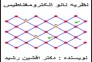 کتاب نانو اِلکترومغناطیس (دکتر افشین رشید)>