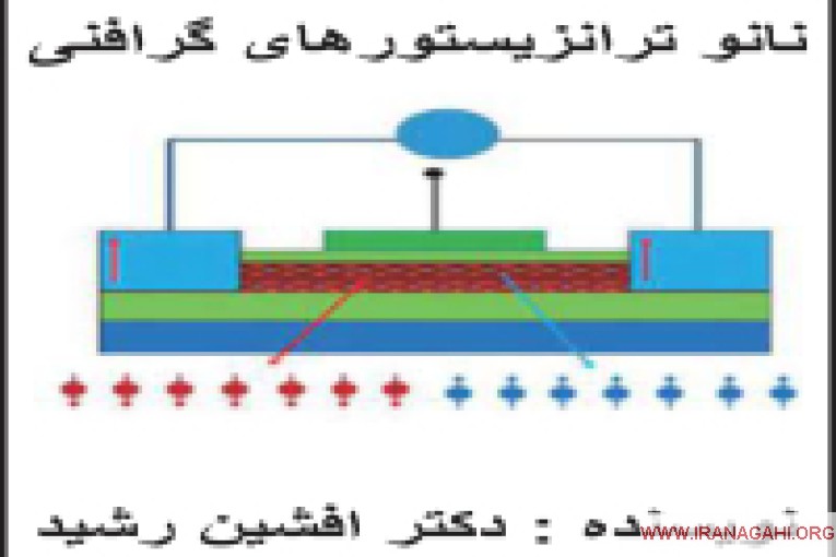 کتاب نانو ترانزیستورهای گرافنی (افشین رشید)