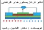 کتاب نانو ترانزیستورهای گرافنی (افشین رشید)>