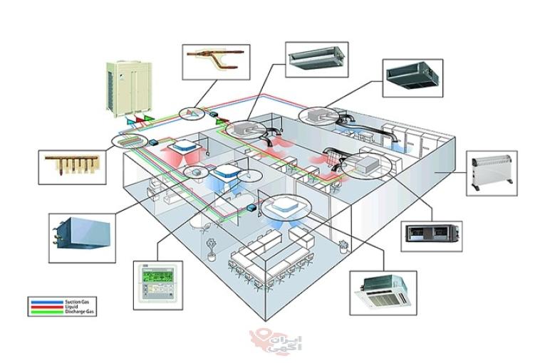 آموزش کولر‌های مرکزی وی آر آف VRV و VRF