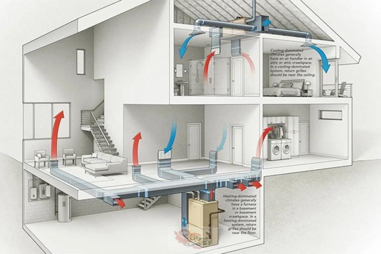 آموزش تاسیسات برای معماران