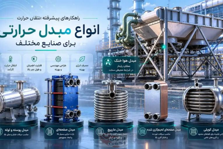 تجهیزات حرارتی و برودتی